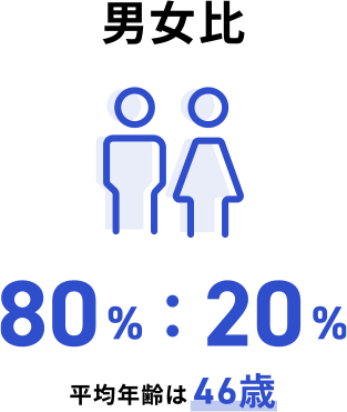 男女比